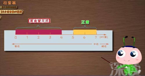 長期咳嗽難愈，七成胃食管反流病人被漏診 動漫科普與科技檢查的革新之路